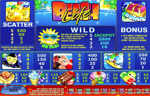 Cosas Que Tener en Cuenta