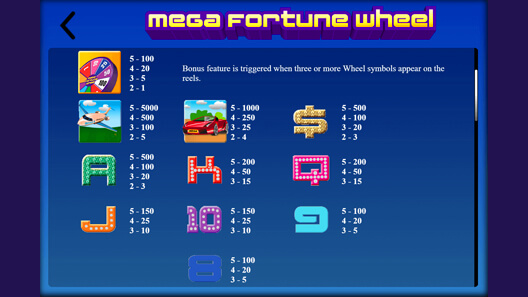 Cosas Que Tener en Cuenta